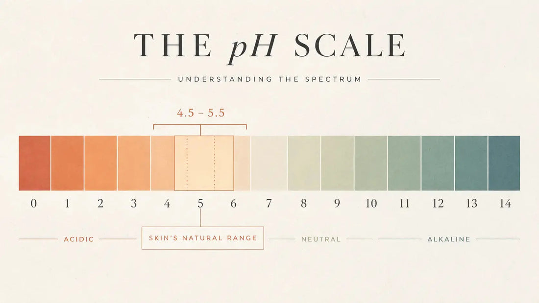The pH of Your Cleanser Matters More Than the Ingredients (Here's Why) dr.SK Skincare