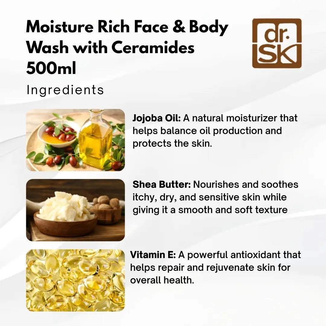 Product description of a moisture-rich face and body wash with ceramides, featuring ingredients like Jojoba Oil, Shea Butter, and Vitamin E, with dr. SK logo.