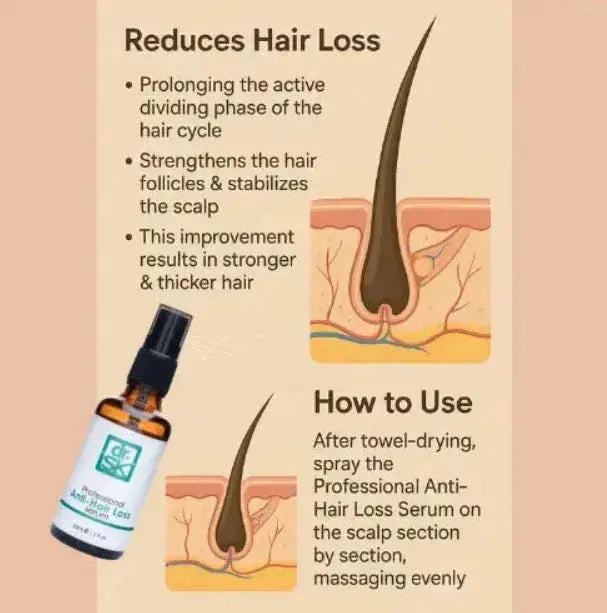 dr.SK Professional Anti Hair Loss Serum, Natural Hair Growth Formula, A Clinic Formula 50ml