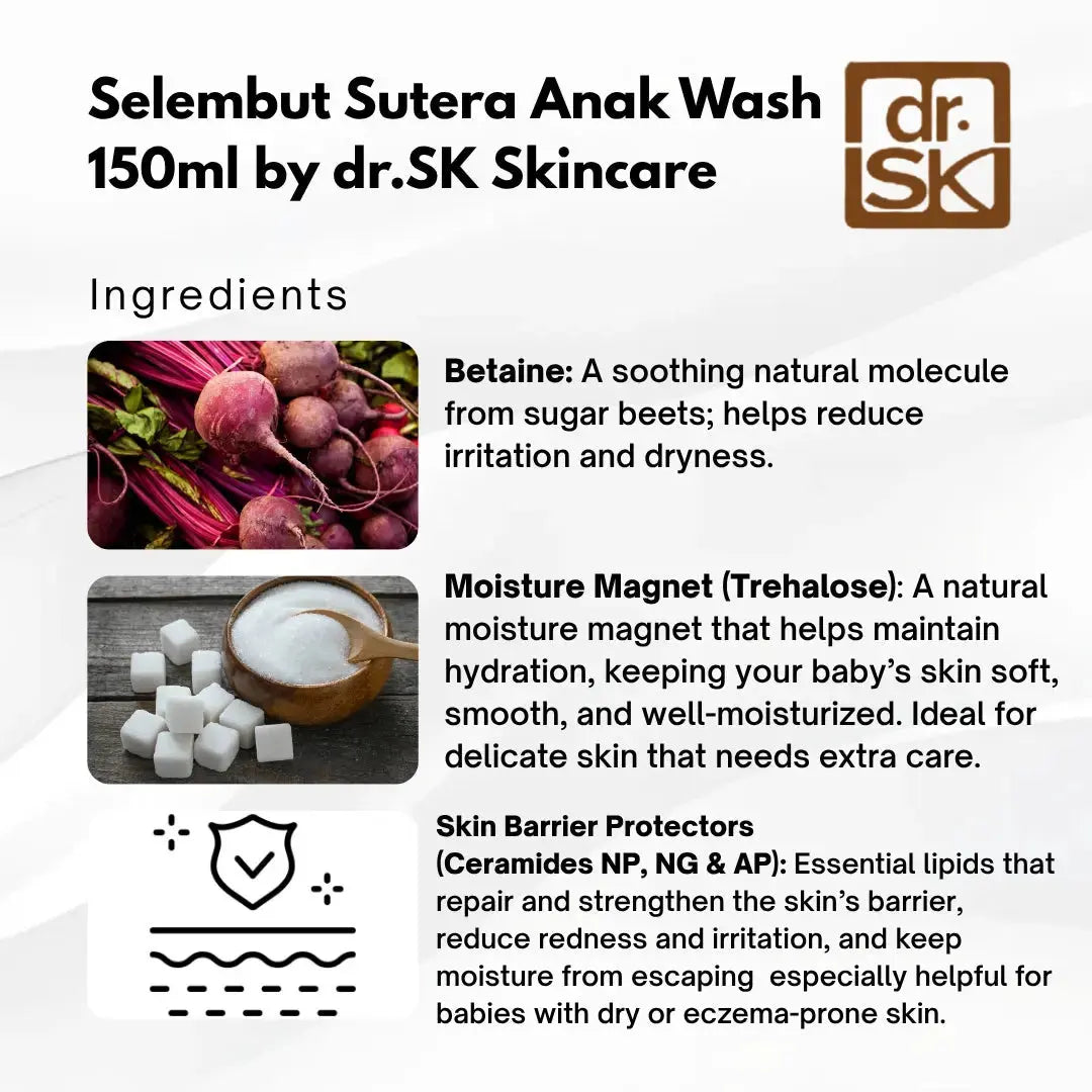 Product information card for Selembut Sutera Anak Wash 150ml by dr.SK Skincare, listing ingredients and benefits.